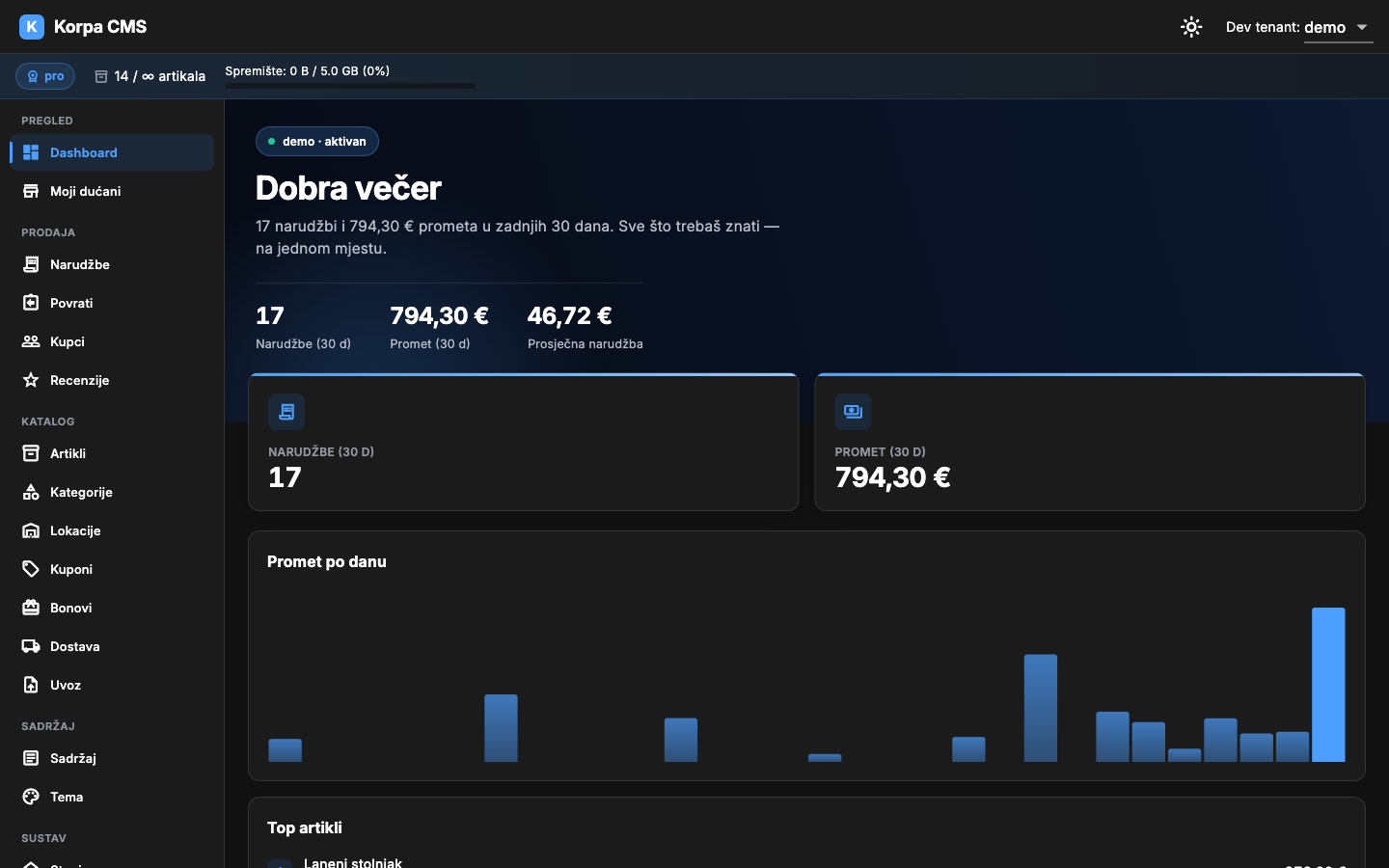 Dashboard s pregledom prometa